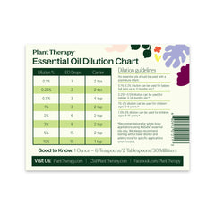 Dilution Chart Magnet
